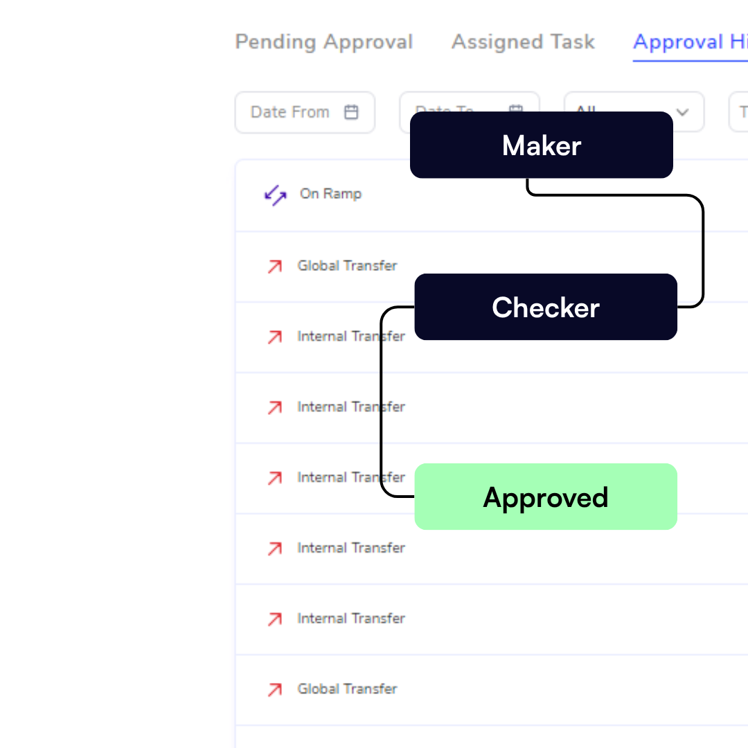 Checker maker